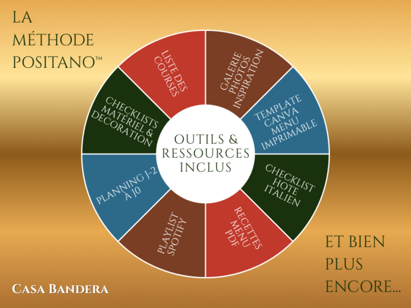Outils et ressources formation vidéo : art de recevoir comme en Italie