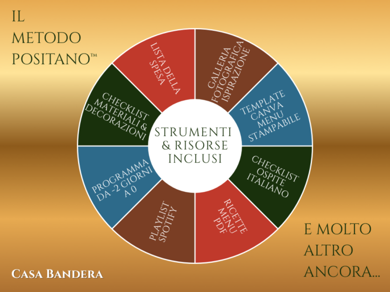 Strumenti e risorse inclusi nella masterclass video sull’arte dell’accoglienza italiana